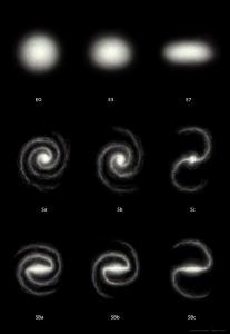 Illustration scientifique représentant les différents types de galaxies.