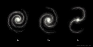 Illustration scientifique représentant les différents types de galaxies, soit ici les galaxies spirales.